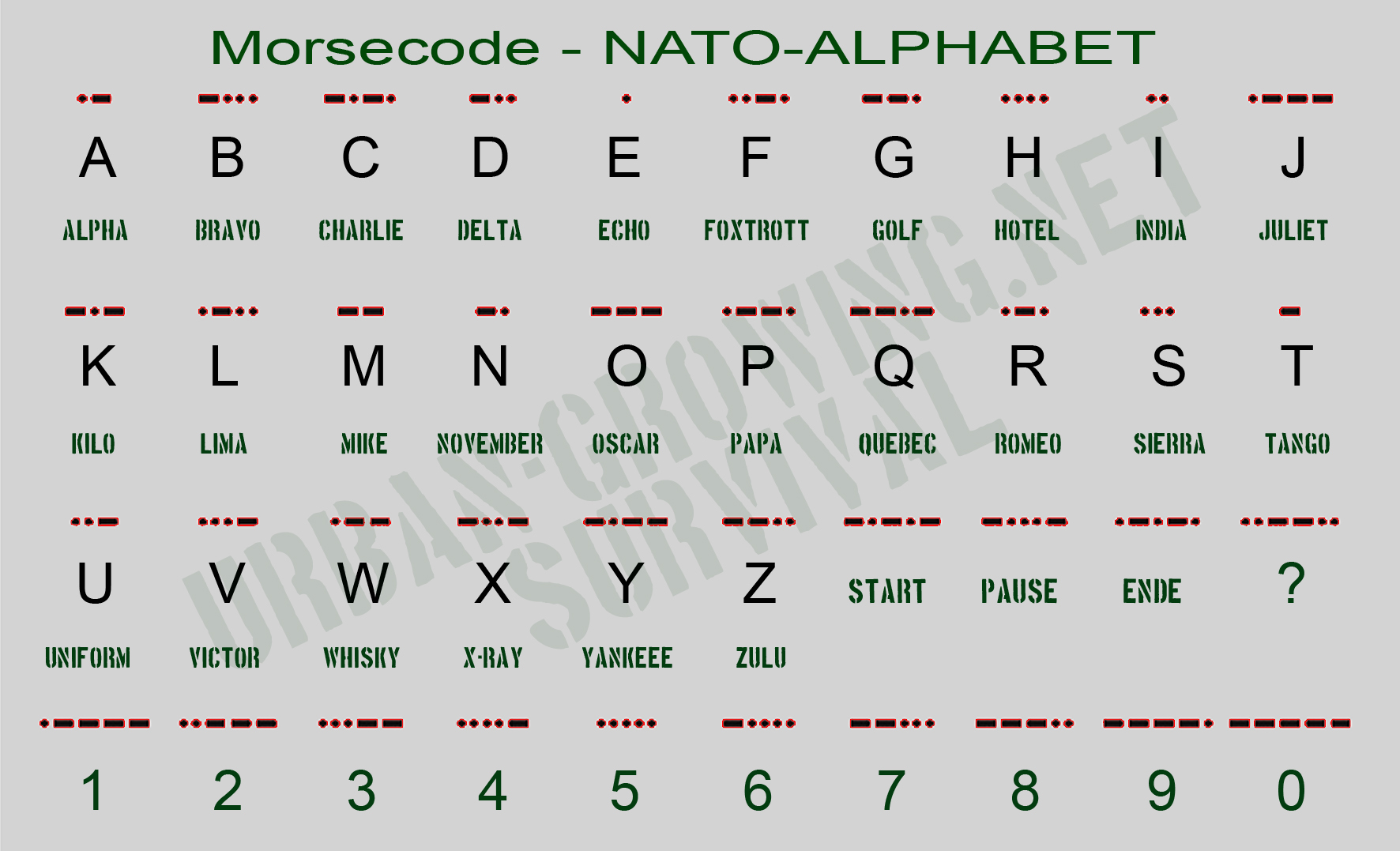 Morse Code Chart Sos